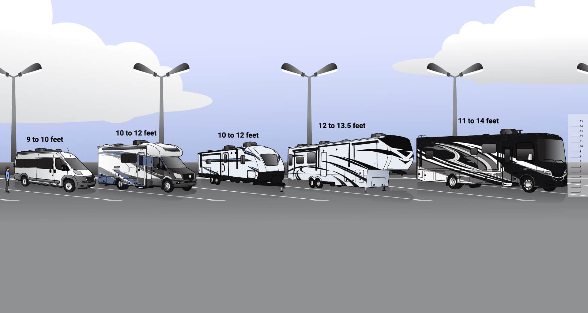 Tall Rv How Tall Is an RV? Know Before You Go! - Getaway Couple