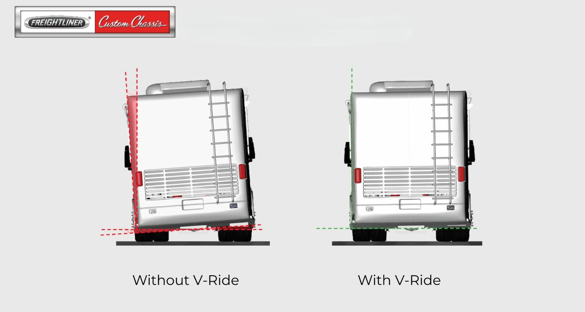 RVs That Are Built On Custom Freightliner Chassis - Getaway Couple